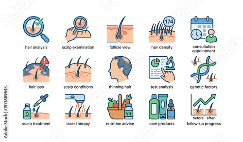 Illustration of hair and scalp analysis process with various treatments and factors