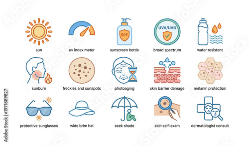 Sun safety icons: protection tips for skin health and uv awareness