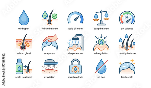 Skincare icons set illustrating scalp balance, deep cleanse, and moisture lock