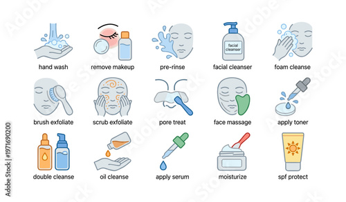 Skincare routine icons featuring facial cleansers and beauty treatments