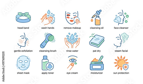 Skincare routine steps with tools and products illustrated