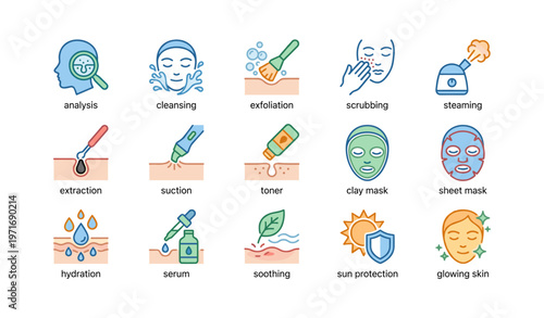 Skincare routine icons: cleansing, exfoliation, hydration, sun protection, masks, serums
