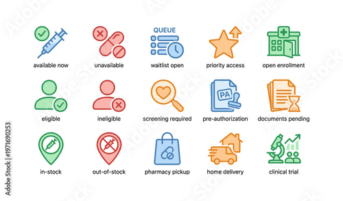 Healthcare icons set: availability, access, eligibility, delivery, clinical trial symbols