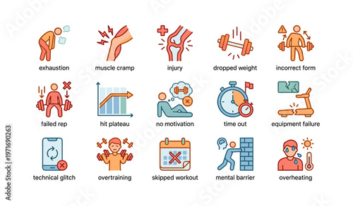 Common workout challenges icons: injuries, motivation, overheating, equipment failures