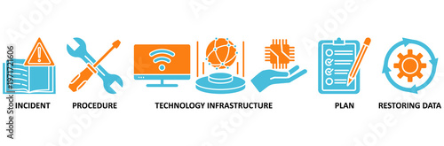Disaster recovery icon set Aqua Orange Flat concept for technology infrastructure with an icon of the incident, procedures, database, server, computer, plan, and recovery data system
