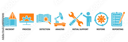 Incident management icon set Aqua Orange Flat concept for business process management with an icon of the incident, process, detection, analysis, initial support, restore, and reporting