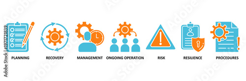 Business continuity plan icon set Aqua Orange Flat concept for creating a system of prevention and recovery with an icon of management, ongoing operation, risk, resilience, and procedures