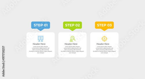 Three infographic steps featuring headers and brief descriptions of each.