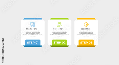 Three infographic steps featuring headers and brief descriptions of each.