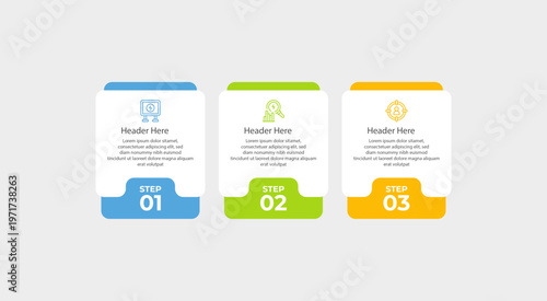 Three infographic steps featuring headers and brief descriptions of each.