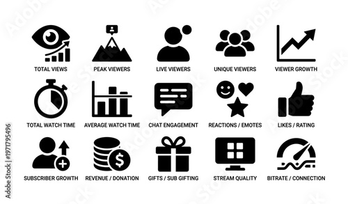 Stream analytics icons: views, engagement, watch time, and interactions