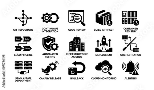 Devops concepts: ci/cd, automation, deployment, cloud monitoring, alerts