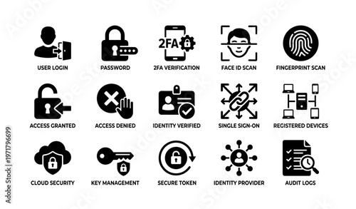 Icons representing user security: login, verification, identity, and access management