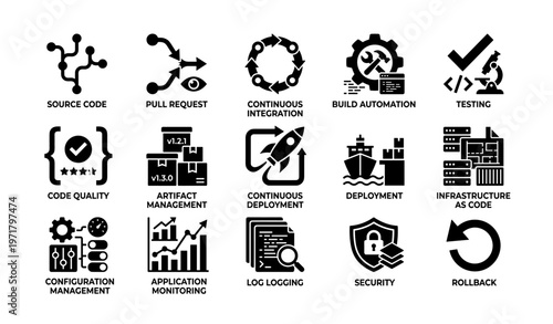 Software development icons: automation, testing, security, deployment, integration