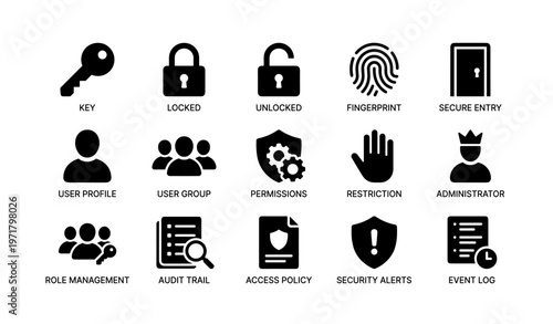 Security icons: key, lock, fingerprint, user profiles, permissions, audit trail, event log