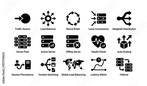 Network infrastructure icons: load balancer, health check, global load balancing, auto-scaling, failover