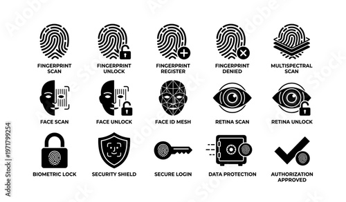 Biometric security icons featuring fingerprint face and retina scans