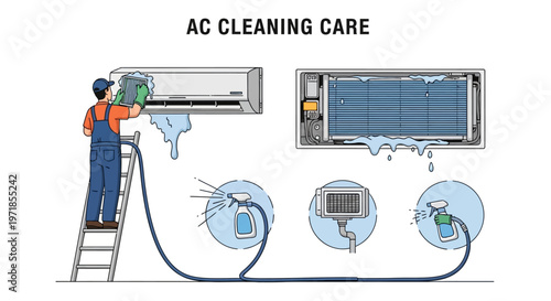 Illustration of a person on a ladder cleaning an air conditioner with a cloth and hose, displayed against a clean white background with circular diagrams outlining the cleaning process