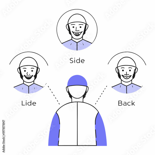 Cartoon Senior Arabic Muslim Man Wearing Thobe, Front, Side and Back view with Multiple Races and Ethnicities, lip-Syncing, Expressions and Movable joints Vector Illustration See Less