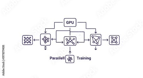 GPU Accelerated Parallel Training of Neural Networks Diagram.