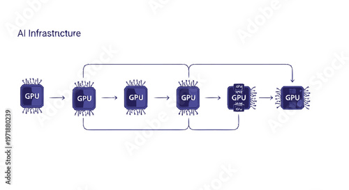 GPU Chain for AI Infrastructure Processing Data Flow.