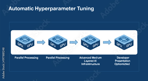 GPUs in Sequence for Automatic Hyperparameter Tuning.