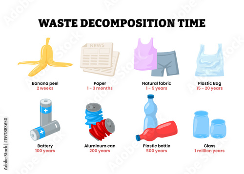 How long various waste decomposition time. Labeled banana peel, paper natural fabric, plastic bag, battery, alluminium can, plastic bottle and glass. Science educational illustration vector.