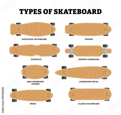 Different types of realistic skateboard types isolated top view set collection vector illustraiton. Labeled oldschool, cruiser, surfskate, freeride mini longboard, pintail penny, classic skateboard.