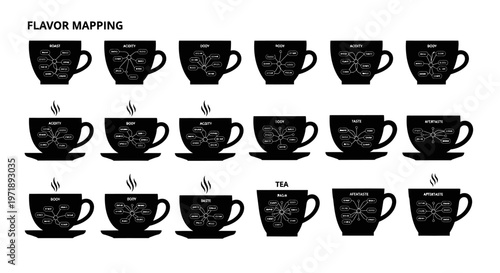 Coffee flavor mapping diagram set featuring various roast acidity body taste and aftertaste profiles on elegant black cup silhouettes for expert tasting notes