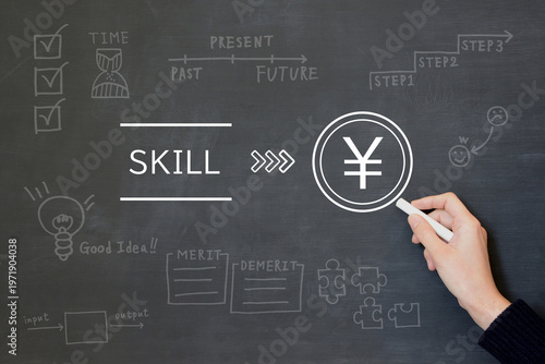 スキルをお金に換えるイメージ図を黒板に描く男性の手