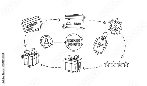 Loyalty program doodle icons with reward flow concept hand drawn vector illustration