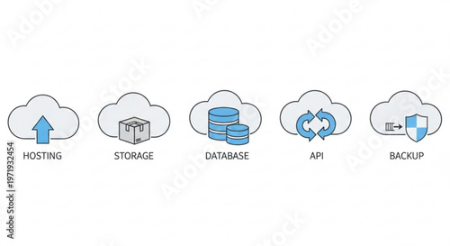 Cloud computing services icons set including hosting storage database api and backup illustrating cloud based solutions for data management and security