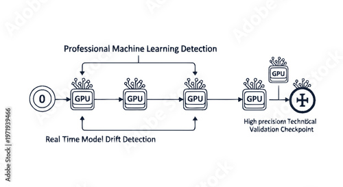 Machine Learning Detection Flow with GPUs and Checkpoint.
