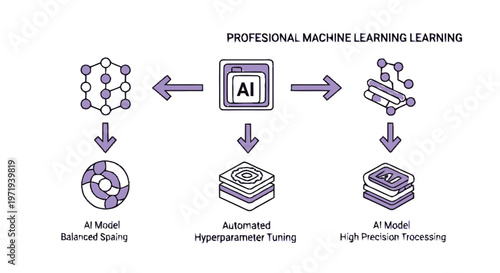 Illustration of AI Model Processing and Hyperparameter Tuning.