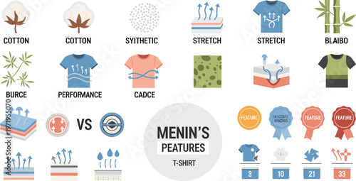 Men’s T Shirt Fabric Features Illustration with Cotton, Synthetic Materials, Stretch, Breathability, Moisture Wicking and Performance Textile Comparison