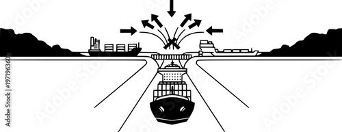 Panama Canal Chokepoint Trade Restriction Simple Flat Vector
