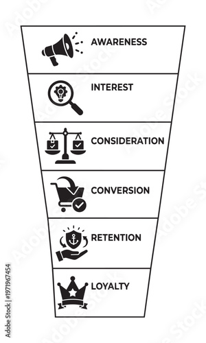 Marketing sales funnel stages icon set with awareness interest consideration conversion and loyalty.