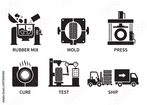Tire manufacturing process vector illustration rubber mix mold press cure test ship.