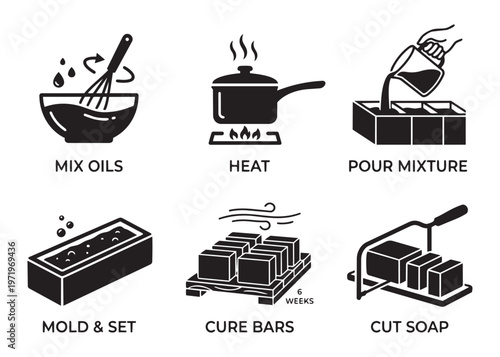 Soap making process icons vector illustration mix oils heat pour mold cure cut.