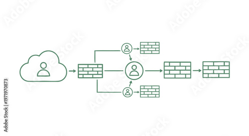 Network Security Architecture Illustrating Cloud and Firewall Protection.