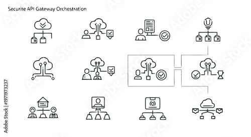 Secure API Gateway Orchestration - Cloud Computing and Data Security.