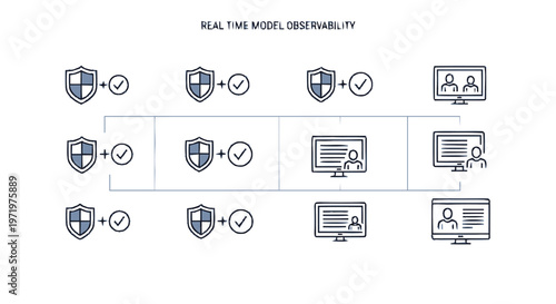 Observability Model Illustrated with Shields, Checkmarks, and Computer Screens.