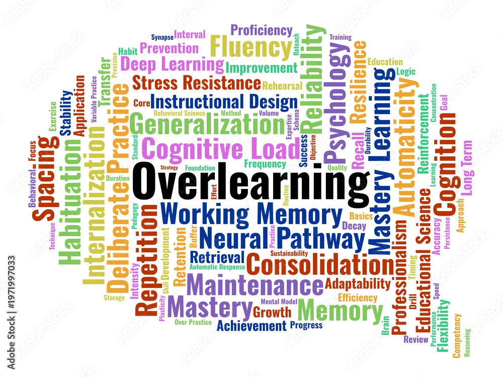 Fototapeta premium Overlearning Word Cloud. A Specialized Collection Of Terms Focused On Skill Automaticity, Long Term Memory Retention, And Instructional Strategies For Deep Knowledge Consolidation.