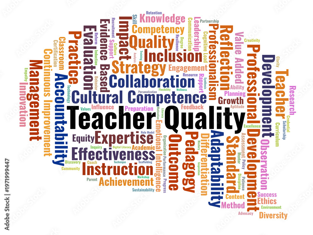 Fototapeta premium Teacher Quality Word Cloud. A Comprehensive Mapping Of Instructional Competencies, Professional Standards, And Impact Factors Defining Educator Excellence In The Global Landscape.