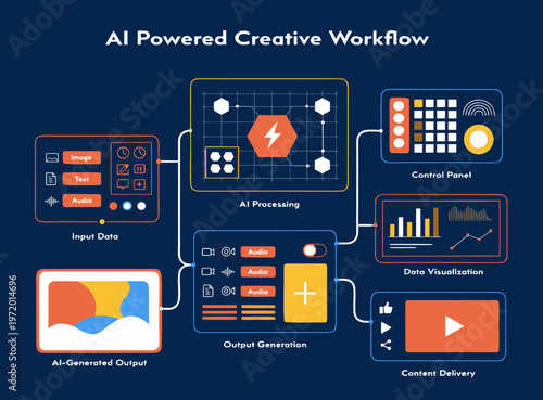 AI powered creative workflow process diagram