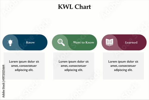KWL - Know, Want to Know, Learned. Infographic template with icons and description placeholder