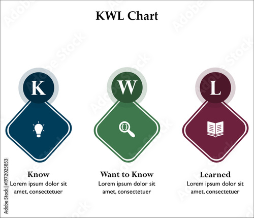 KWL - Know, Want to Know, Learned. Infographic template with icons and description placeholder