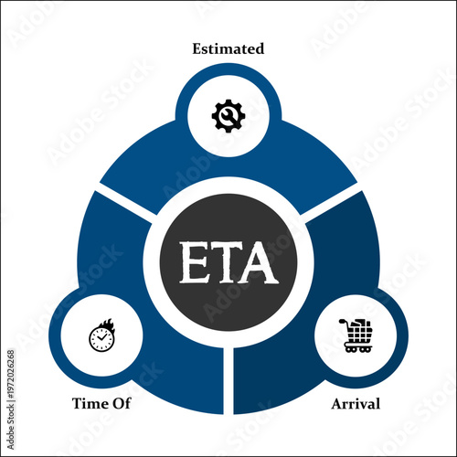 ETA - Estimated Time Of Arrival acronym. Infographic template with icons and description placeholder