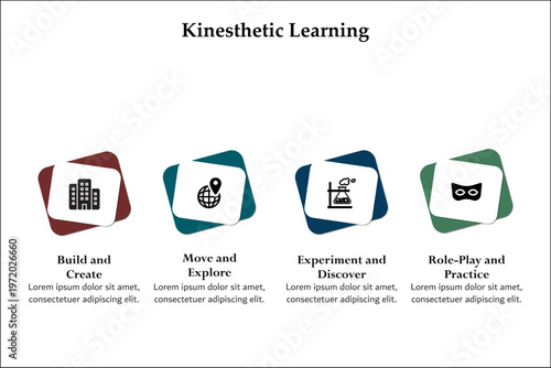 Four aspects of Kinesthetic Learning. Infographic template with icons and description placeholder