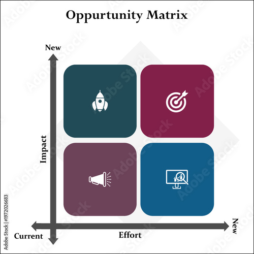 Vector Illustration of Opportunity Matrix. Infographic template with icons and description placeholder